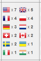 三个月高级VPN帐号